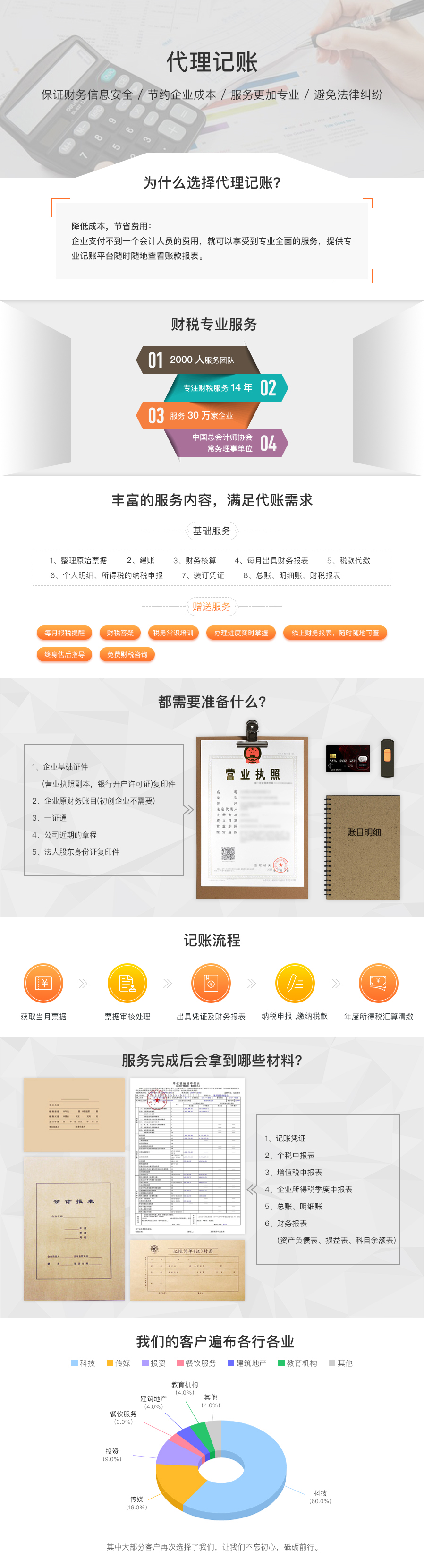 内资小规模代理记账.jpg