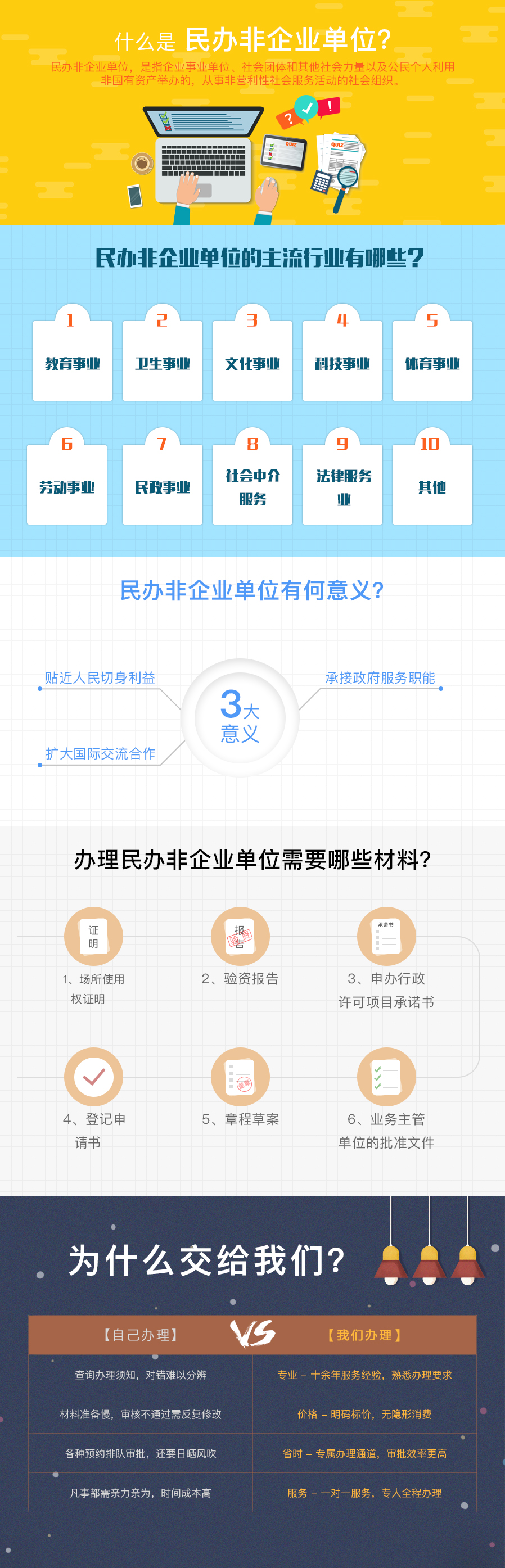 民办非企业单位登记证书-2.jpg
