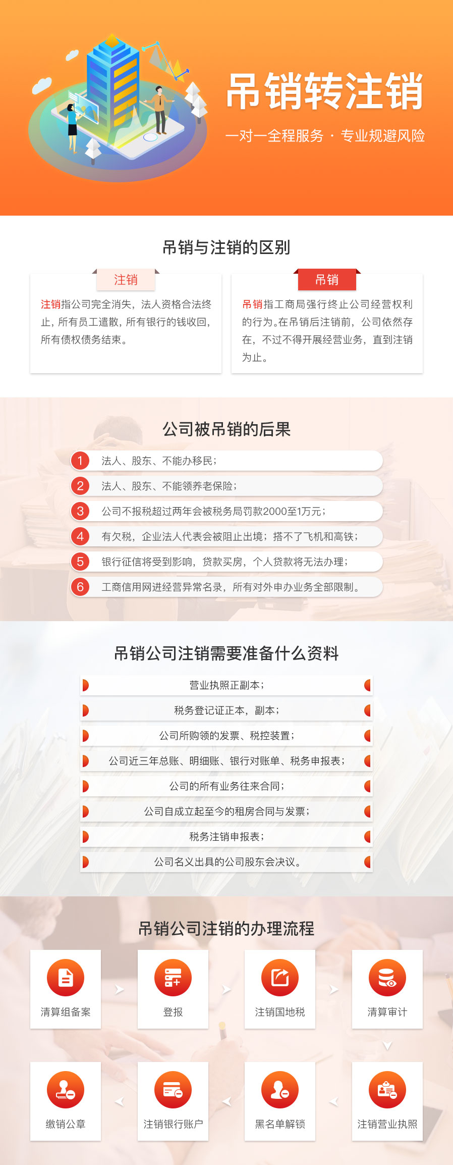 吊销转注销-2.jpg