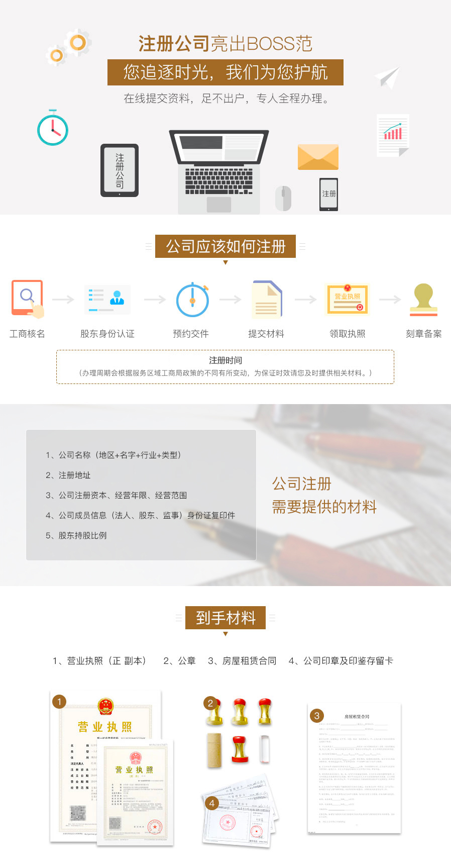 1-详情-内资注册.png
